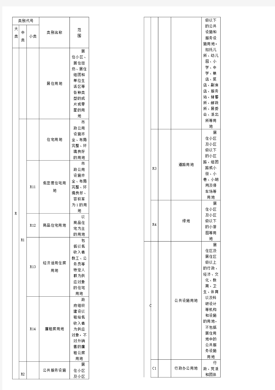 用地性质分类表代码