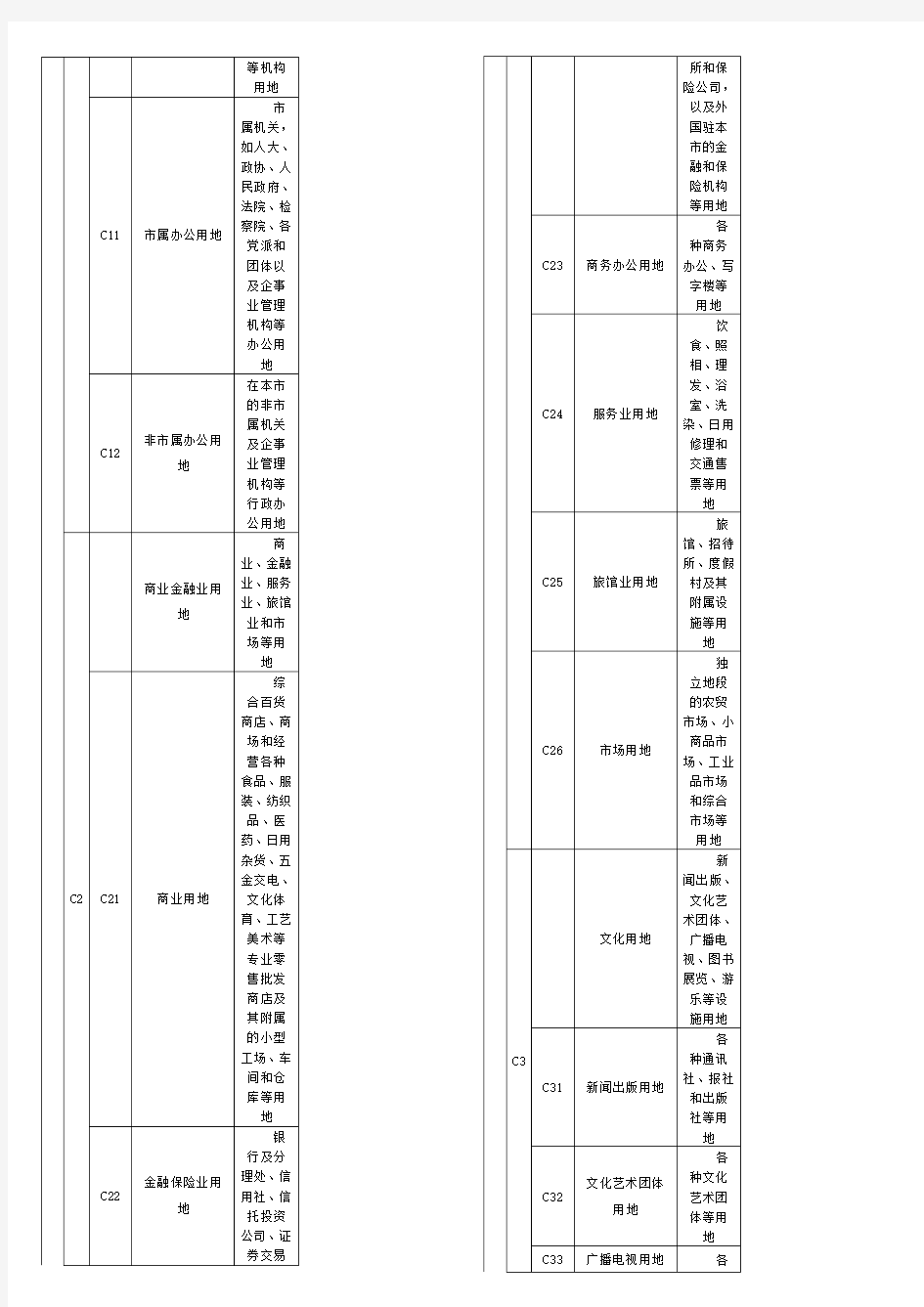 用地性质分类表代码