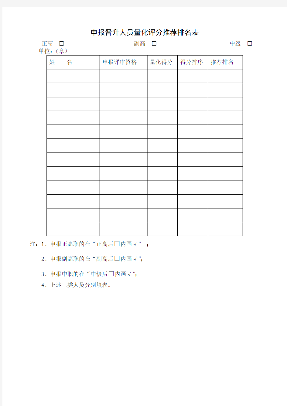 职称申报晋升人员量化评分排名表