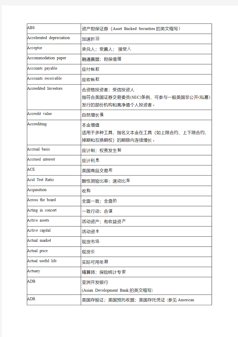 金融术语中英文对照