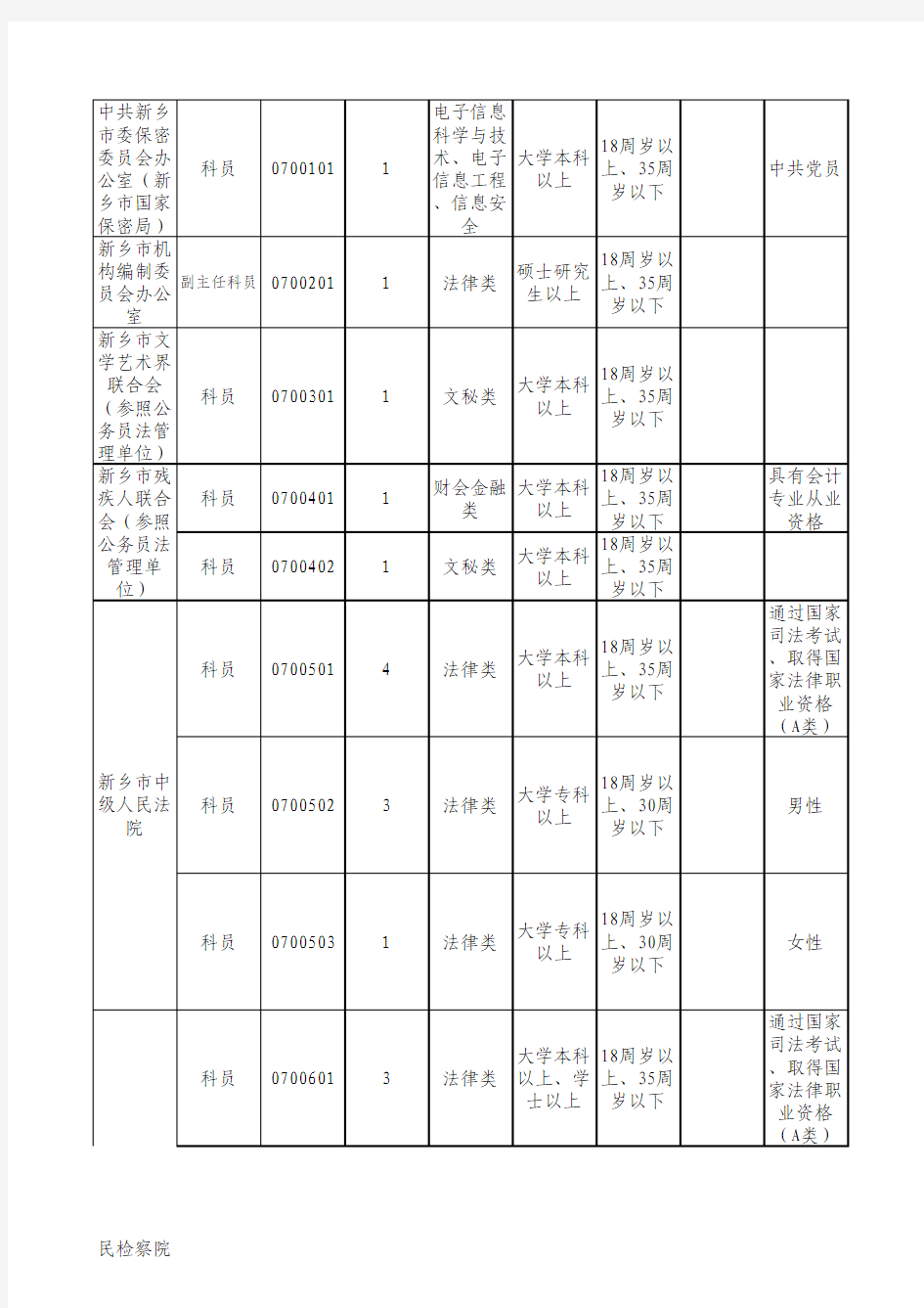 点击下载：2015河南新乡公务员考试职位表(407人)
