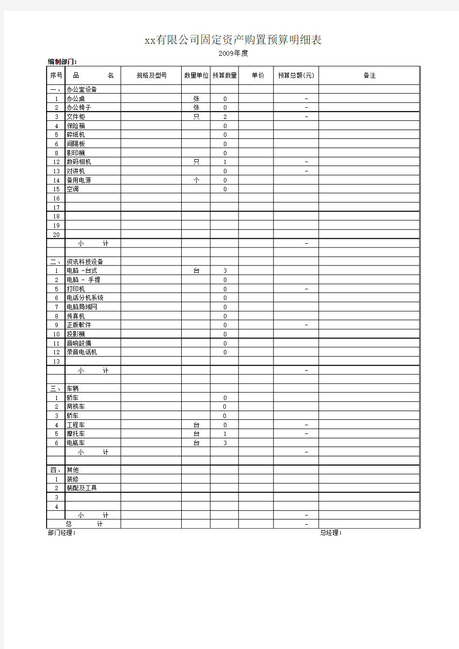 年度预算工作底稿