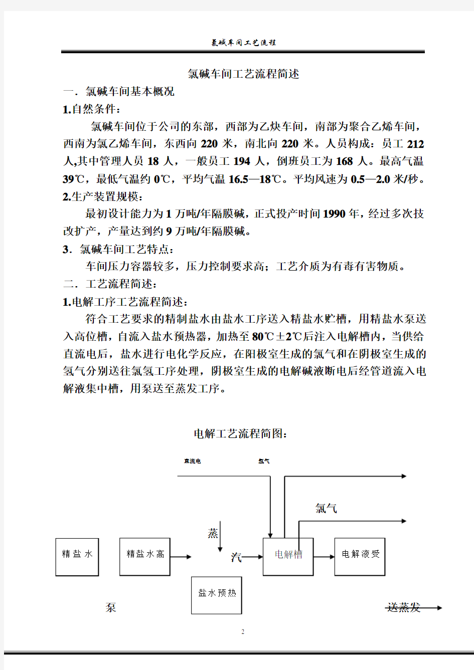 氯碱工艺流程