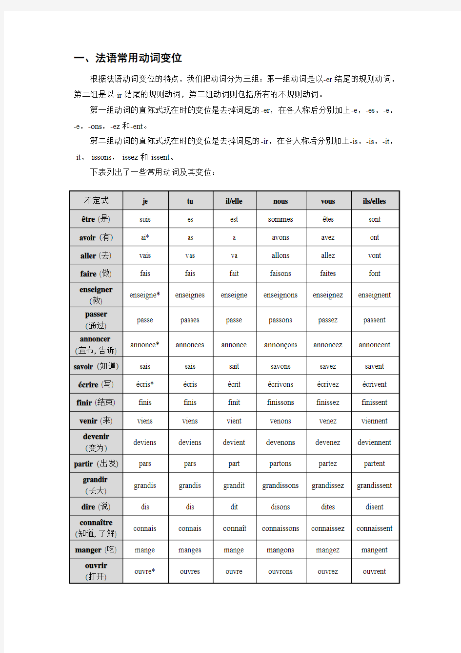 法语常用动词