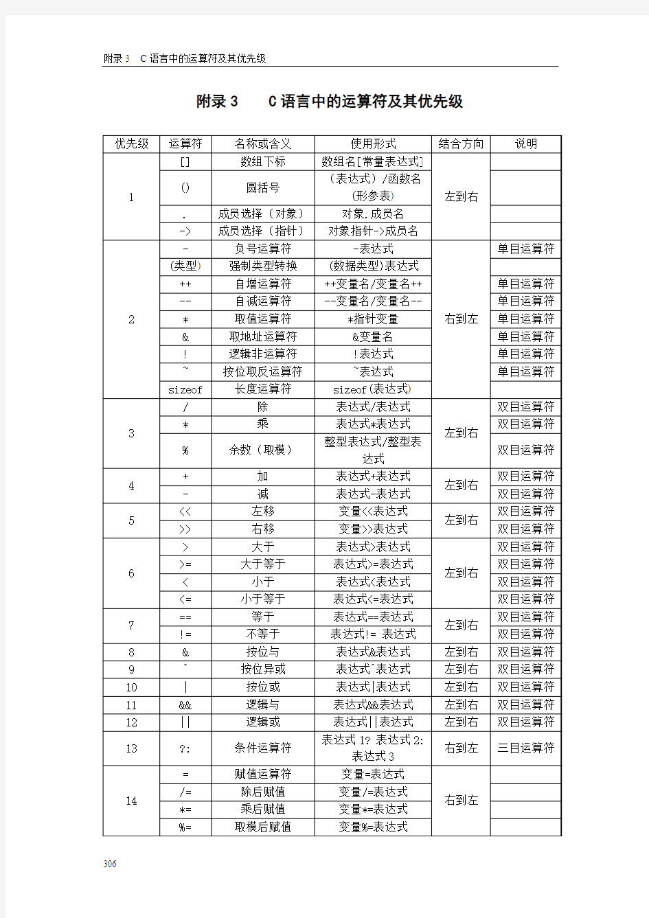 附录3    C语言中的运算符及其优先级