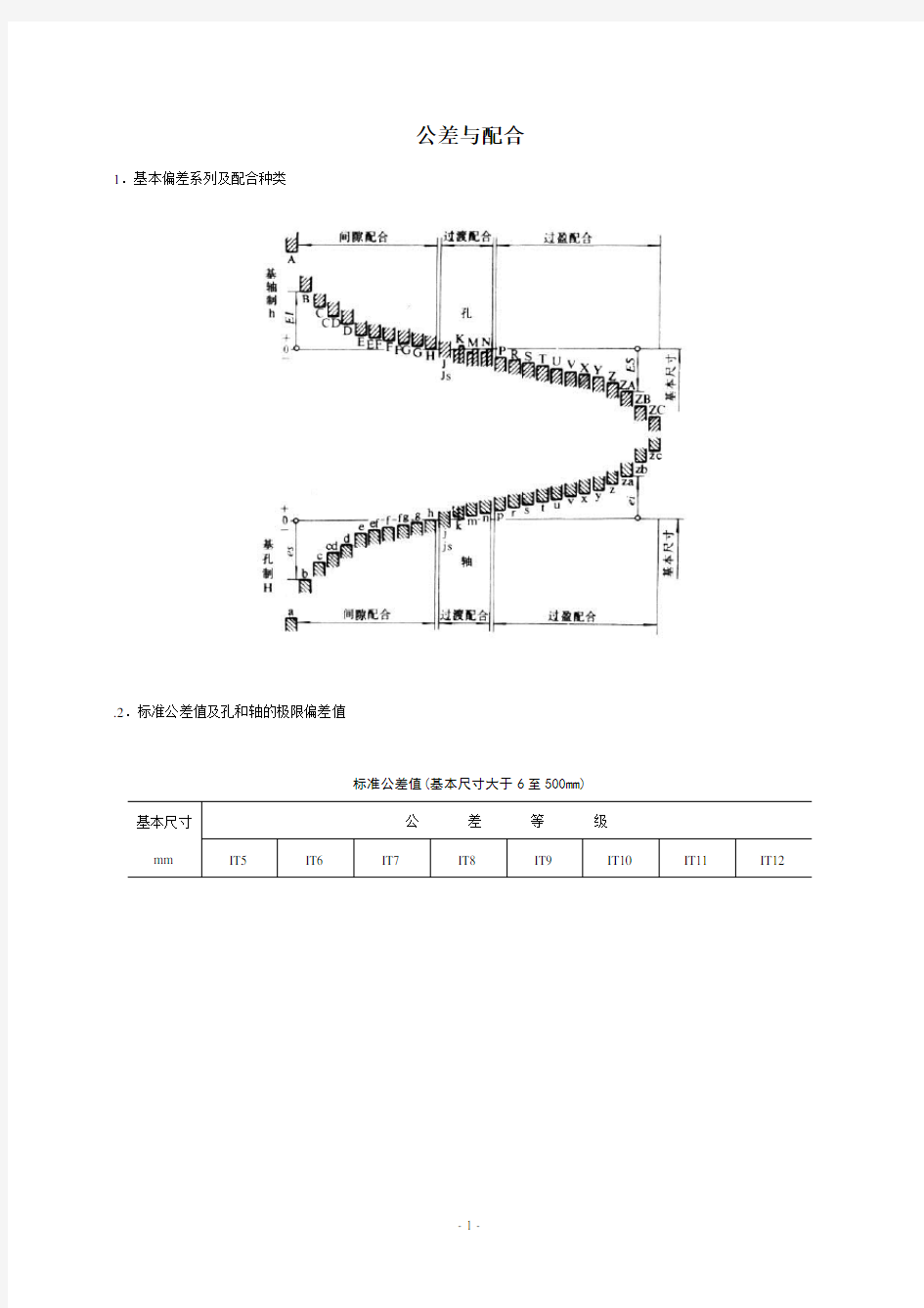 尺寸公差与配合标准表