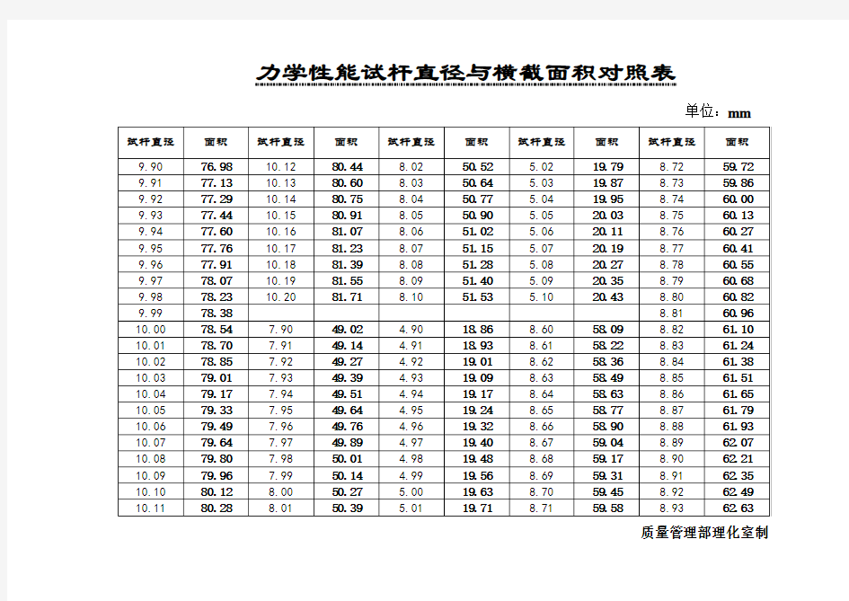 力学性能试杆直径与横截面积对照表