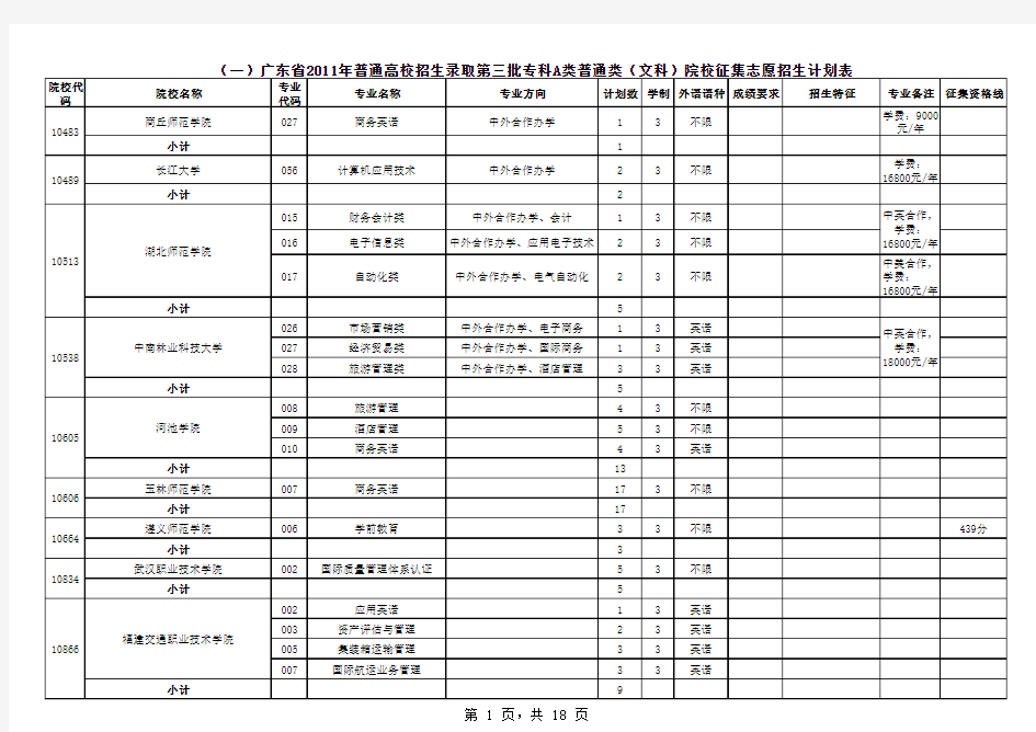 广东省2011年普通高校招生录取第三批专科A类普通类(文科)院校征集志愿招生计划表