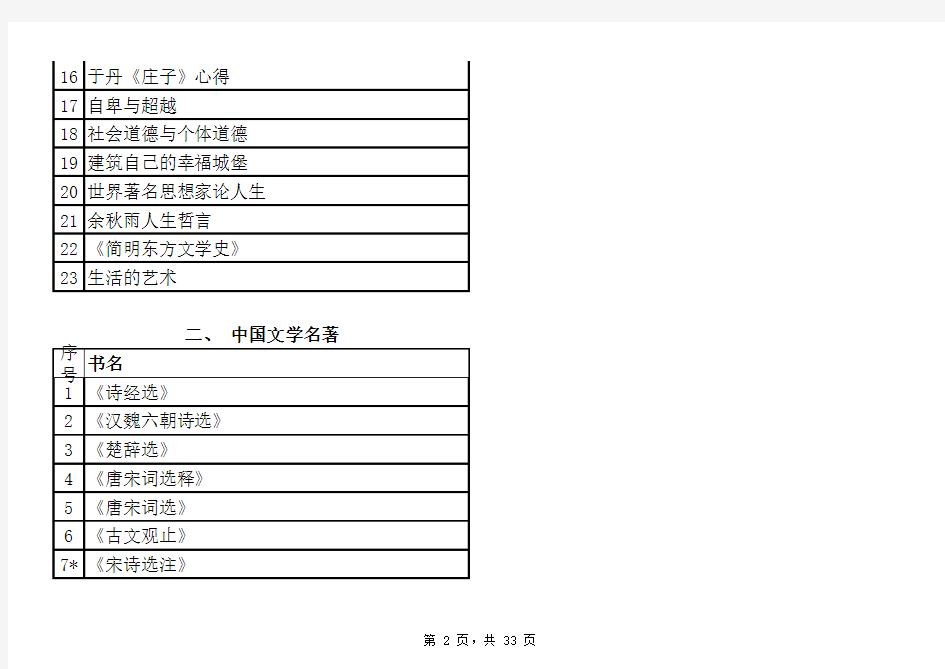 100部经典名著推荐阅读书目