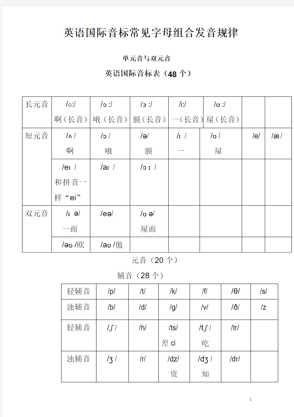 英语国际音标常见字母组合发音规律