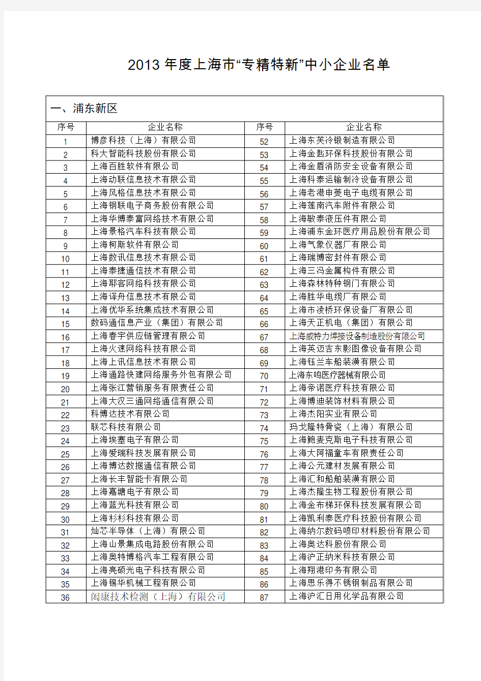 专精特新企业名单