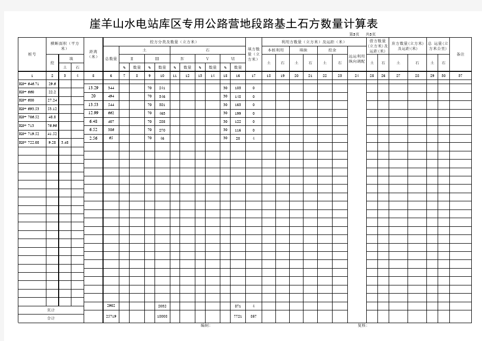 土石方数量计算表