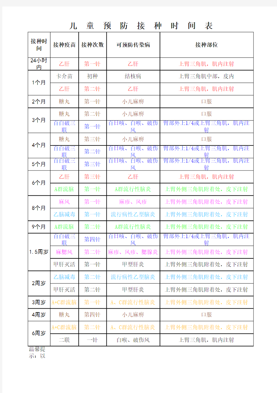 儿童预防接种时间表