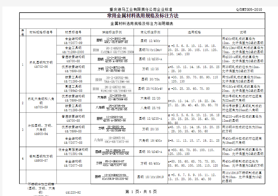 常用金属材料优选规格与标注方法