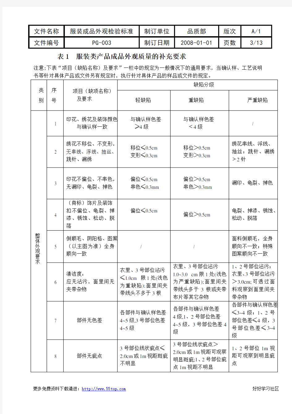 服装成品外观检验标准