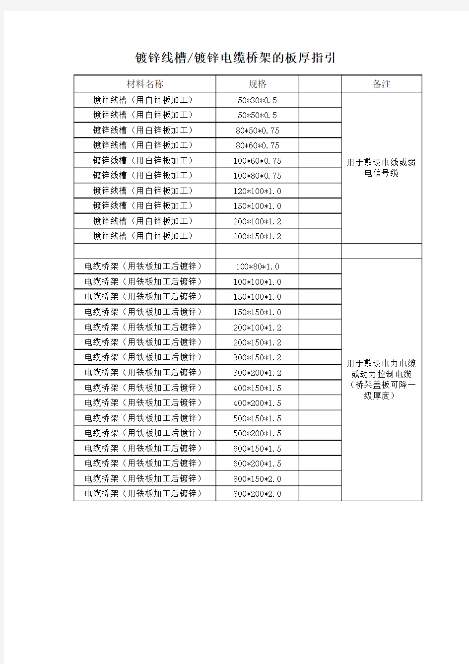 线槽桥架厚度验收标准