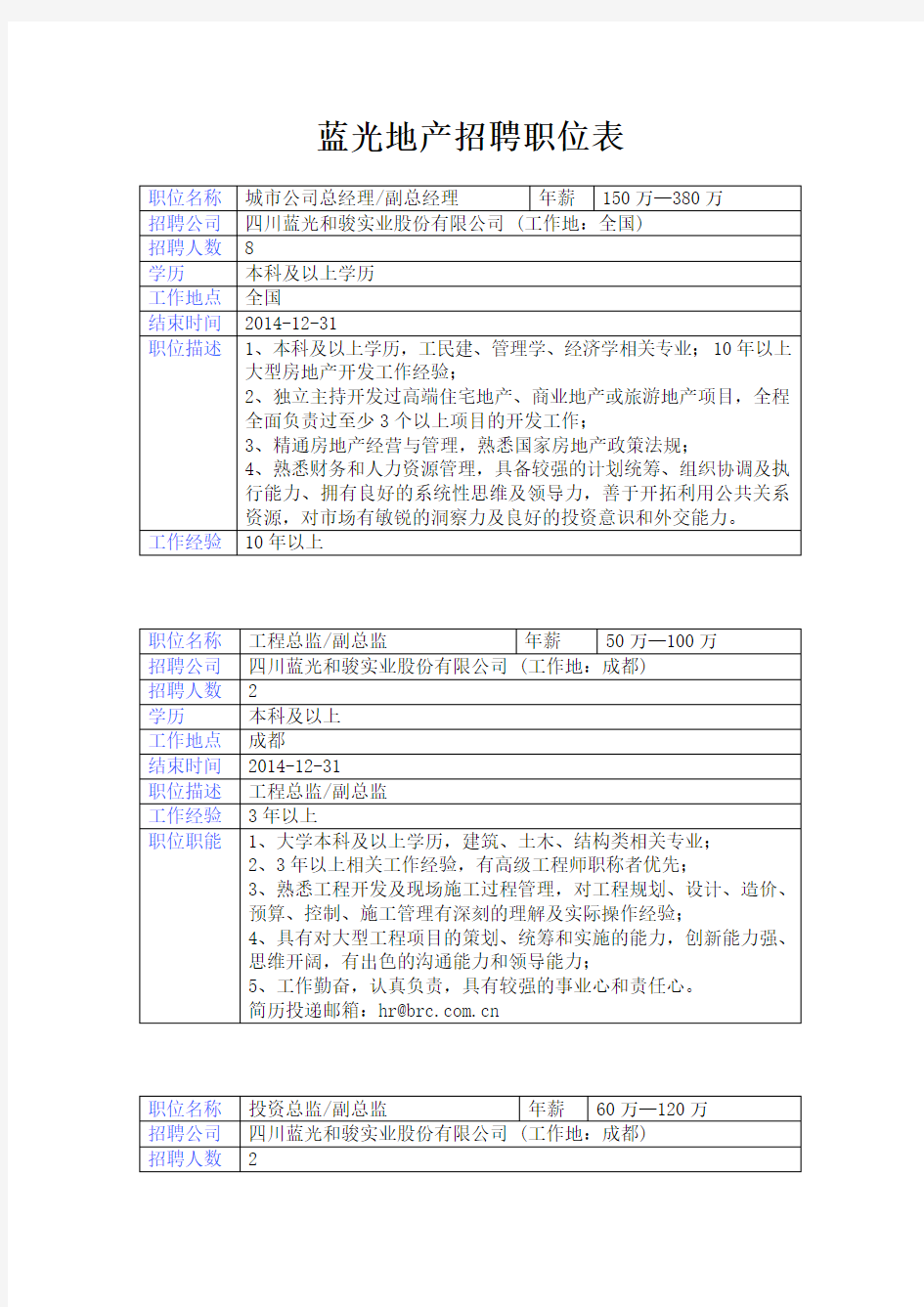 蓝光地产招聘职位表