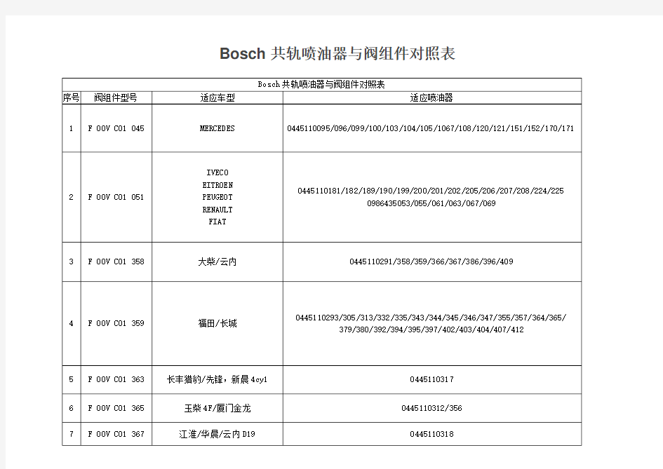 Bosch共轨喷油器与阀组件对照表