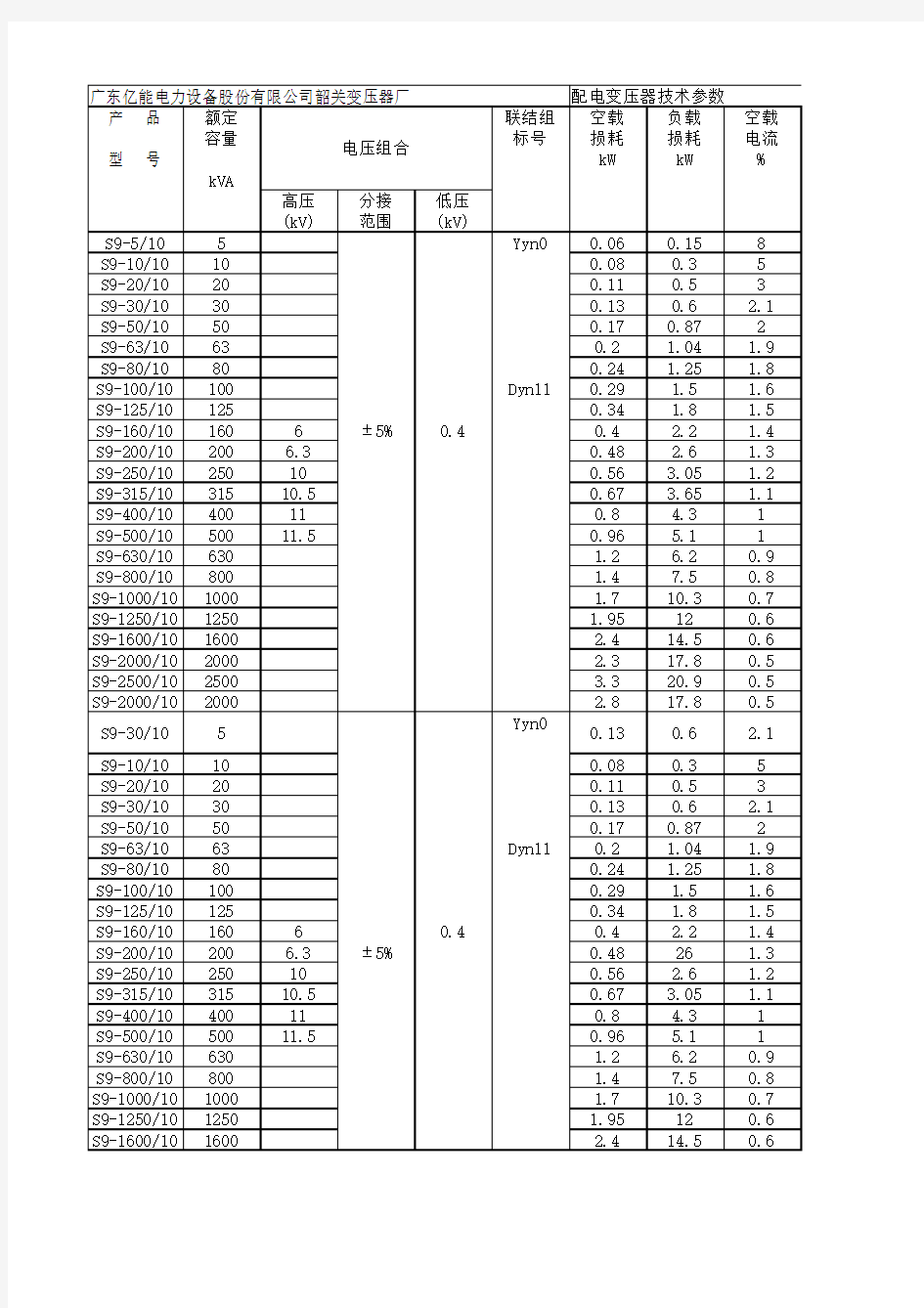 S9系列变压器参数