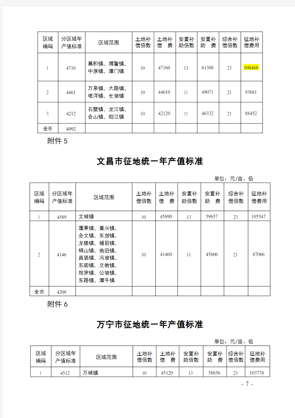 海南省土地征地补偿标准2014-1