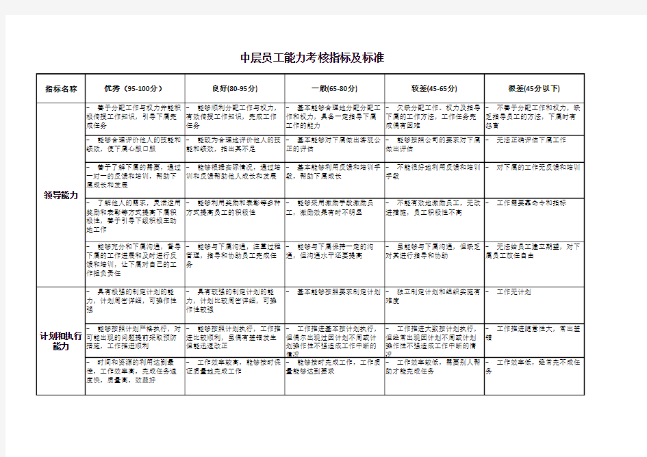 能力态度考核指标