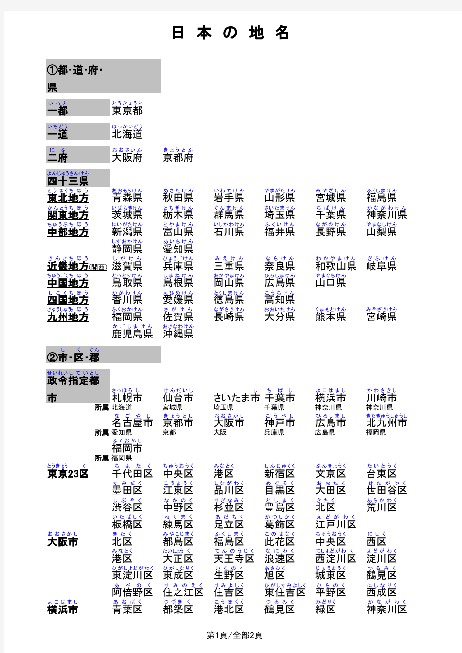 日本地名(罗马字读音)