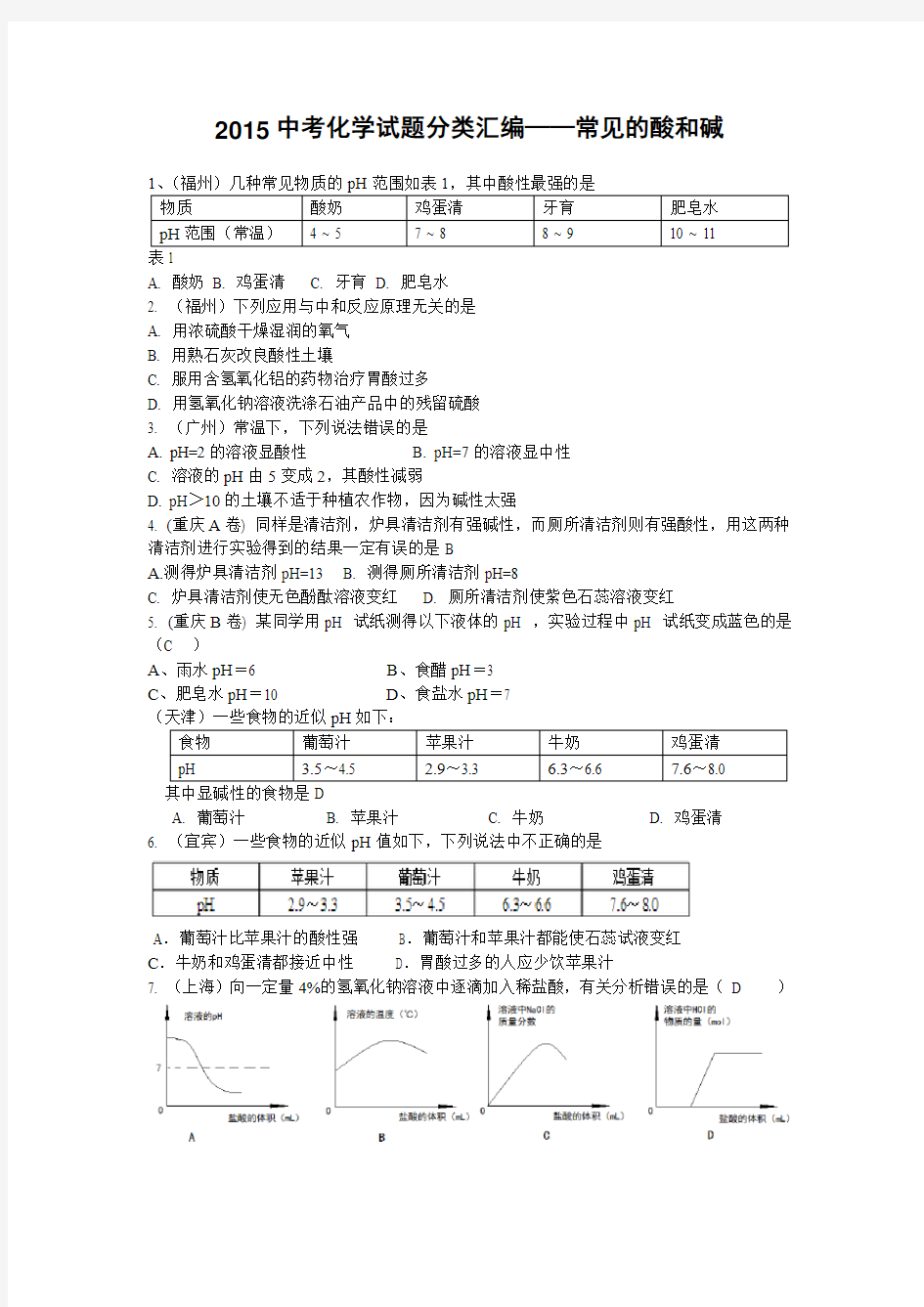 2015中考化学试题分类汇编  酸碱盐