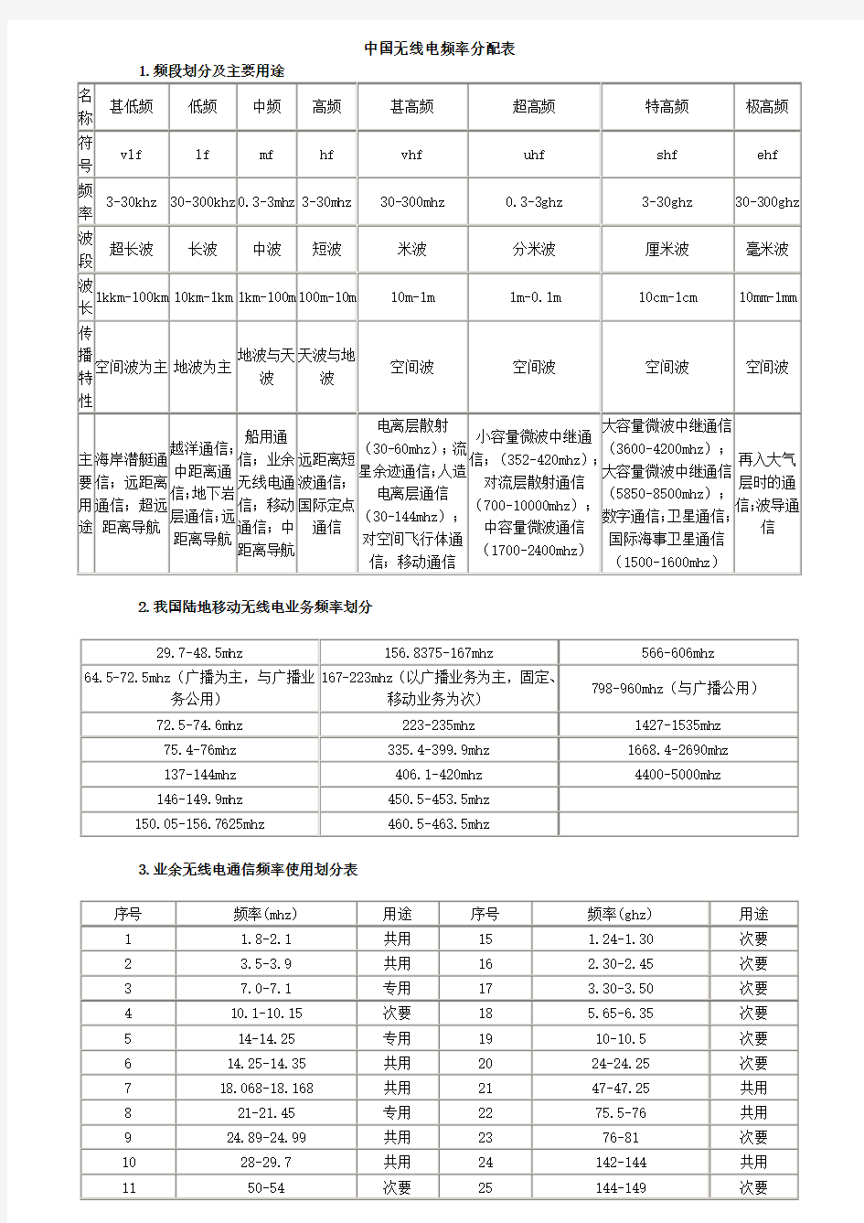 中国无线电频率分配表