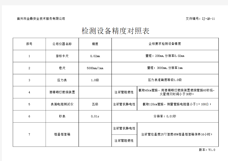 检测设备精度对照表