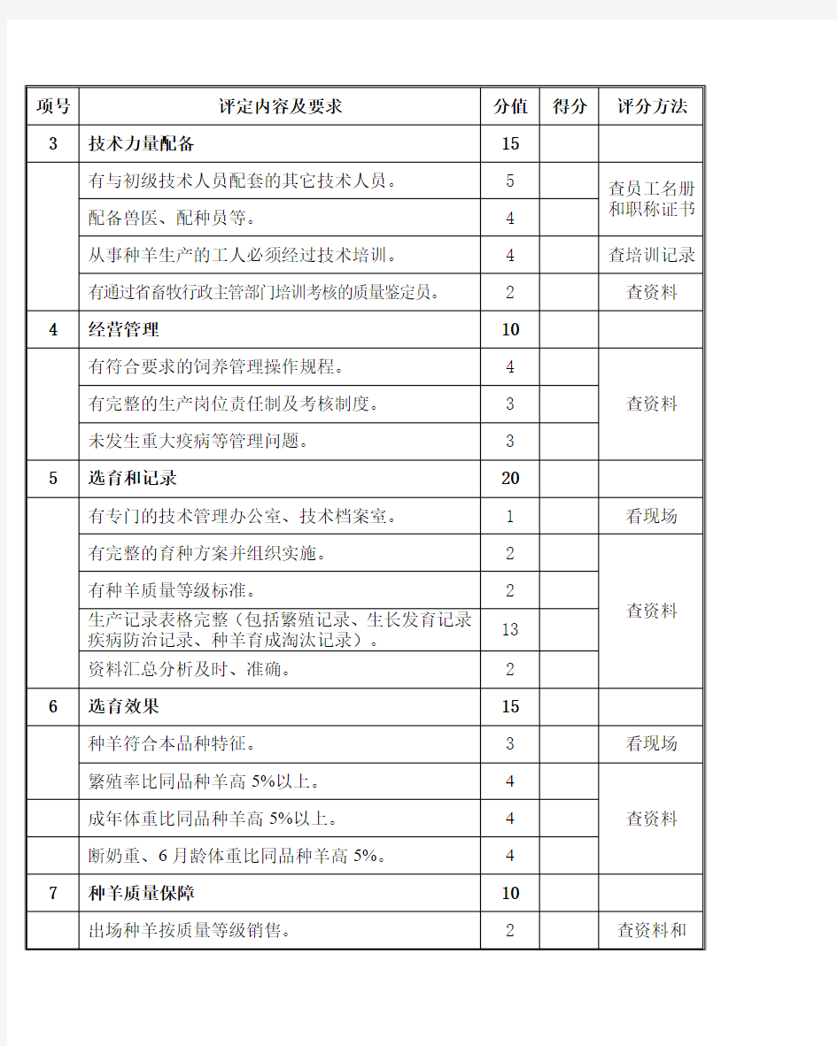 浙江省种羊场生产经营行政许可