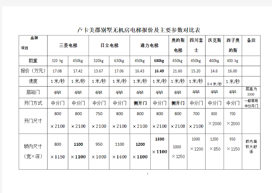 电梯对比表