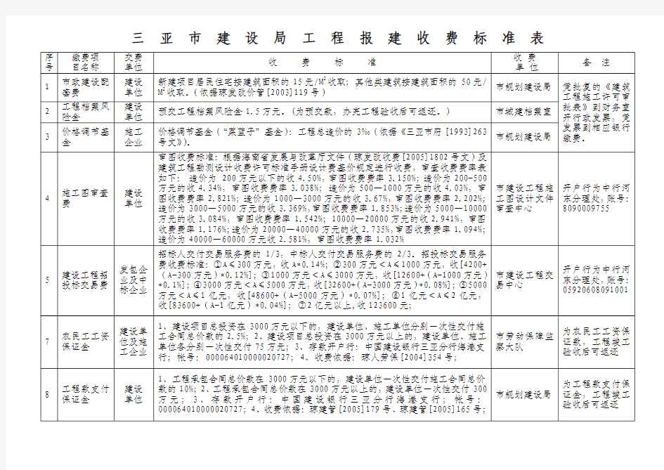 三亚建设工程报建收费标准