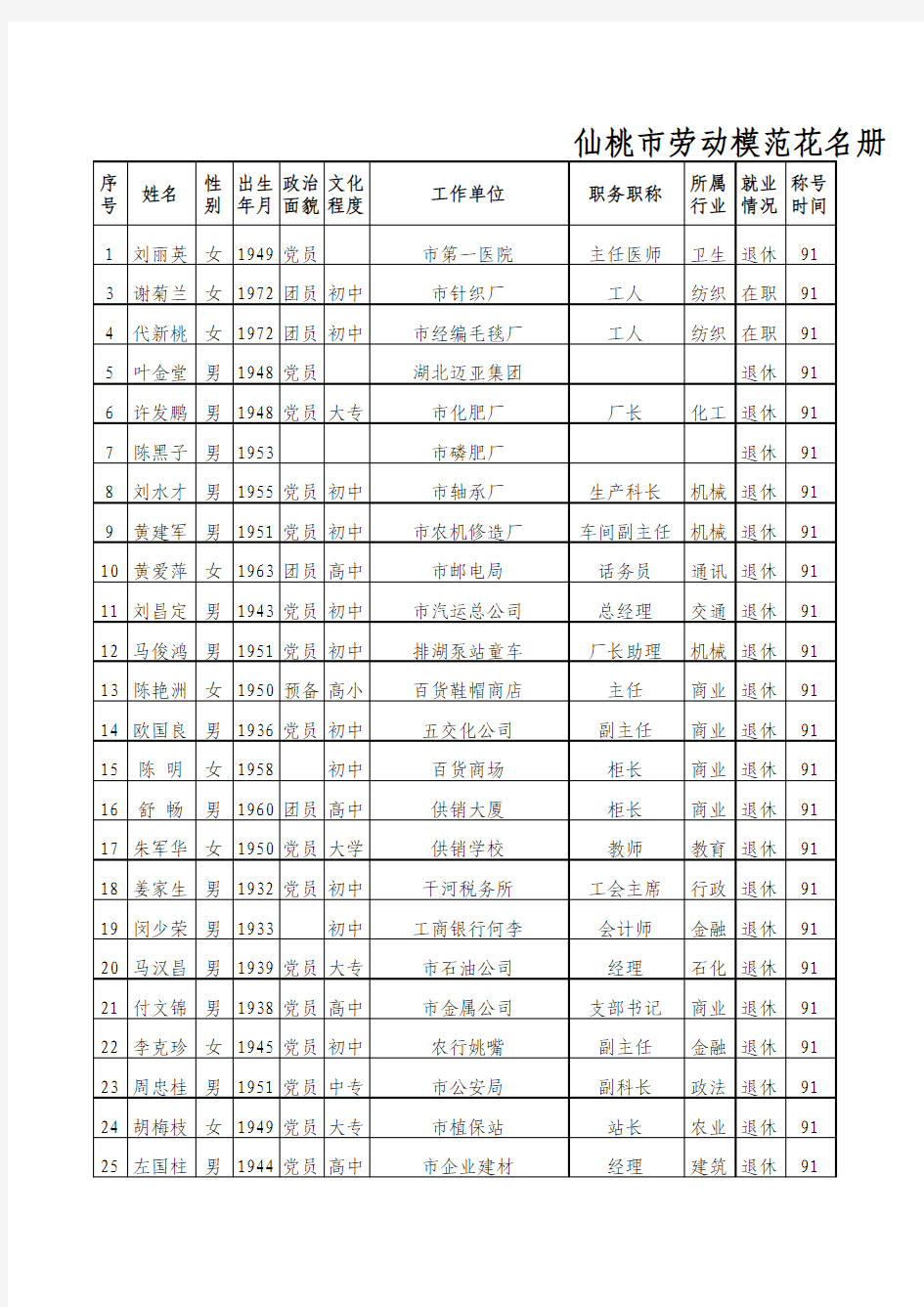 全国劳模、省劳模名单