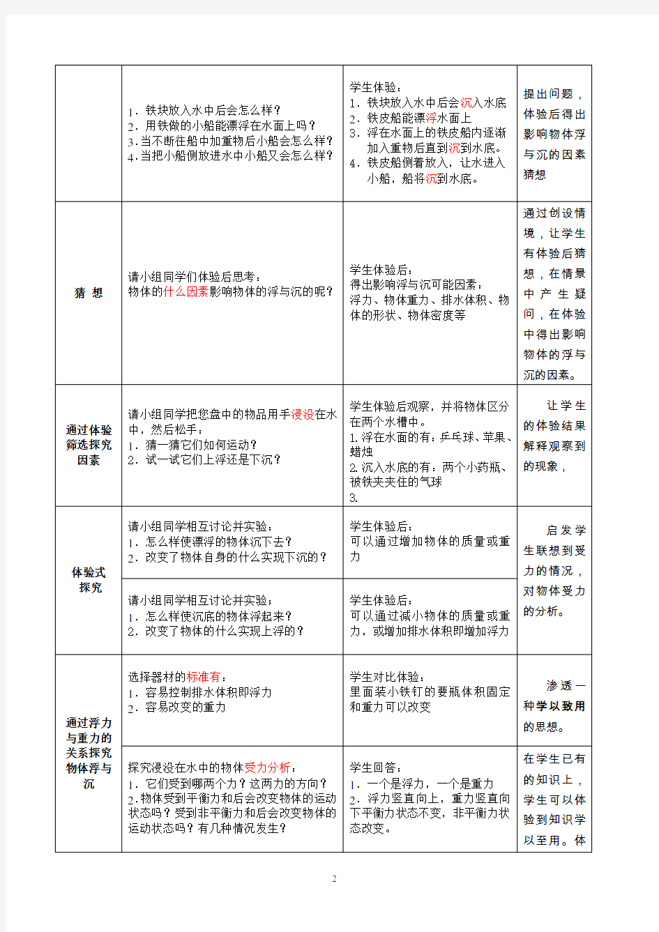 初中物理《物体的浮与沉》的教学设计