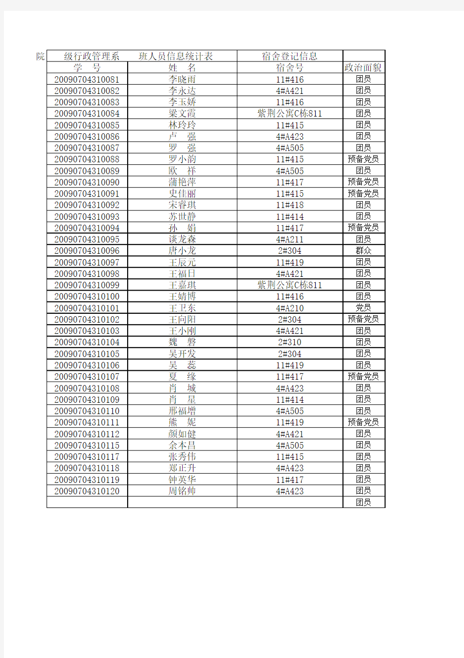 海南大学09行管3班人员宿舍统计信息