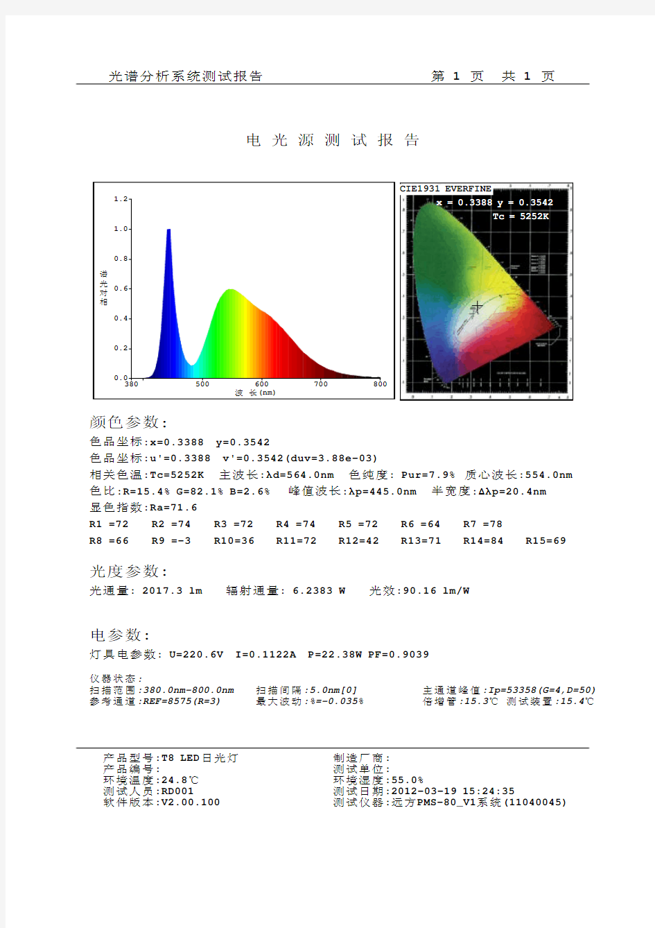 T8 LED日光灯光谱分析测试报告