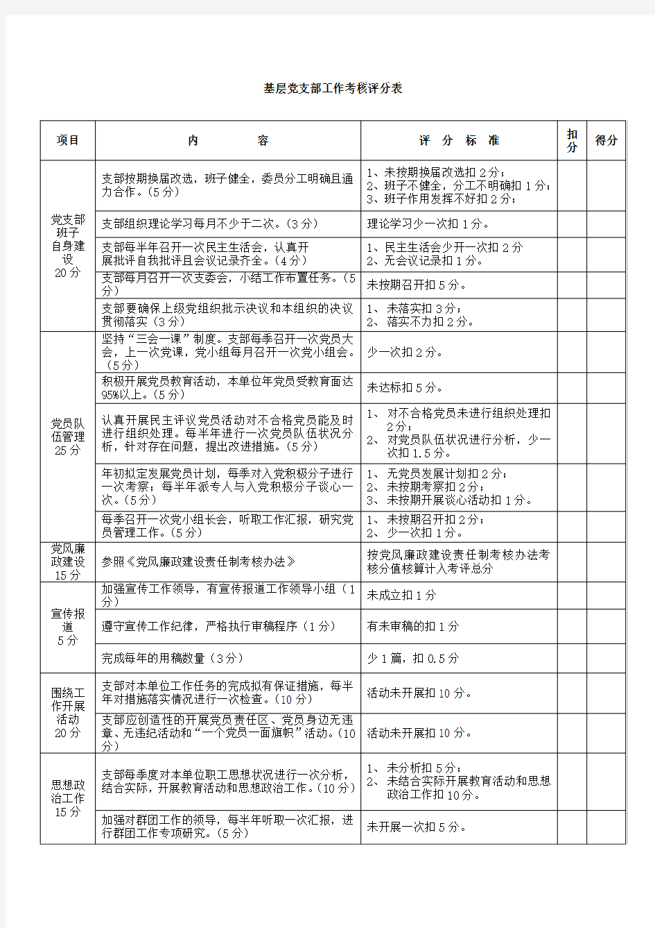 基层党支部工作考核表