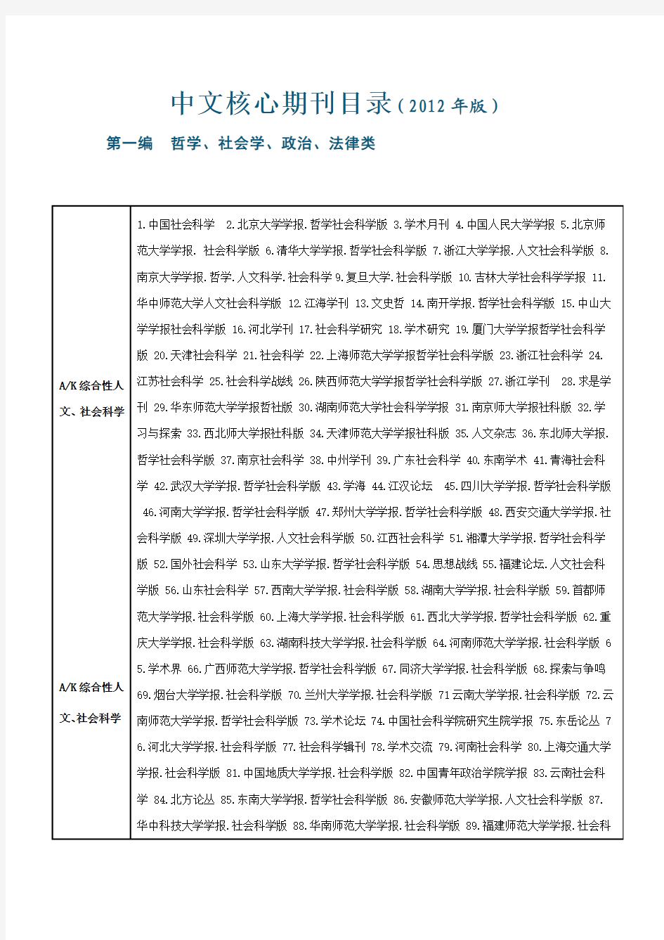 2013北大核心期刊目录(完整版)