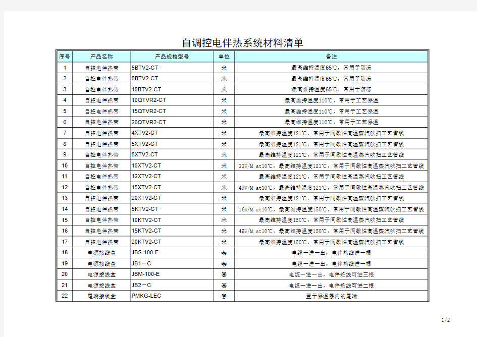 瑞侃电伴热材料清单选型手册