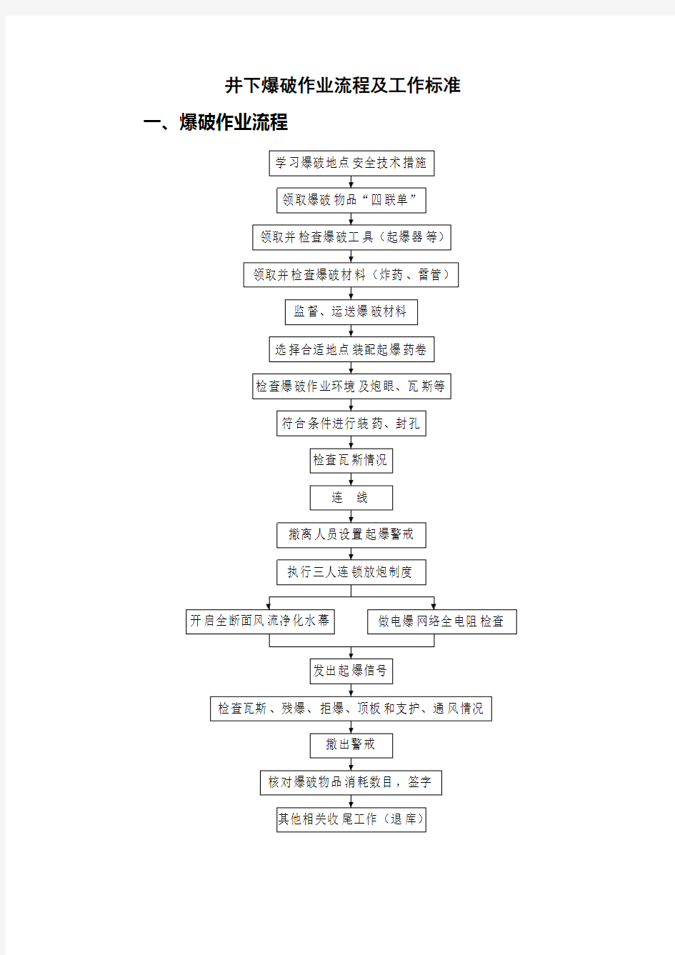 井下爆破作业流程及作业规范