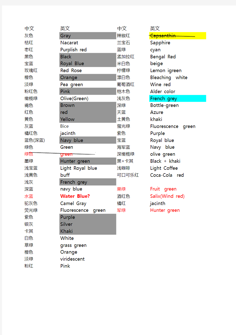 布料中英文对照