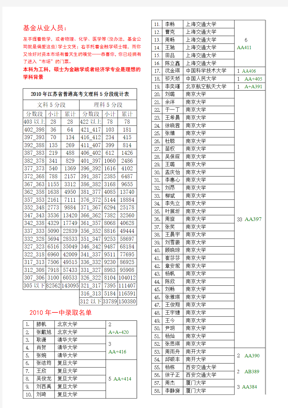 历年录取分数