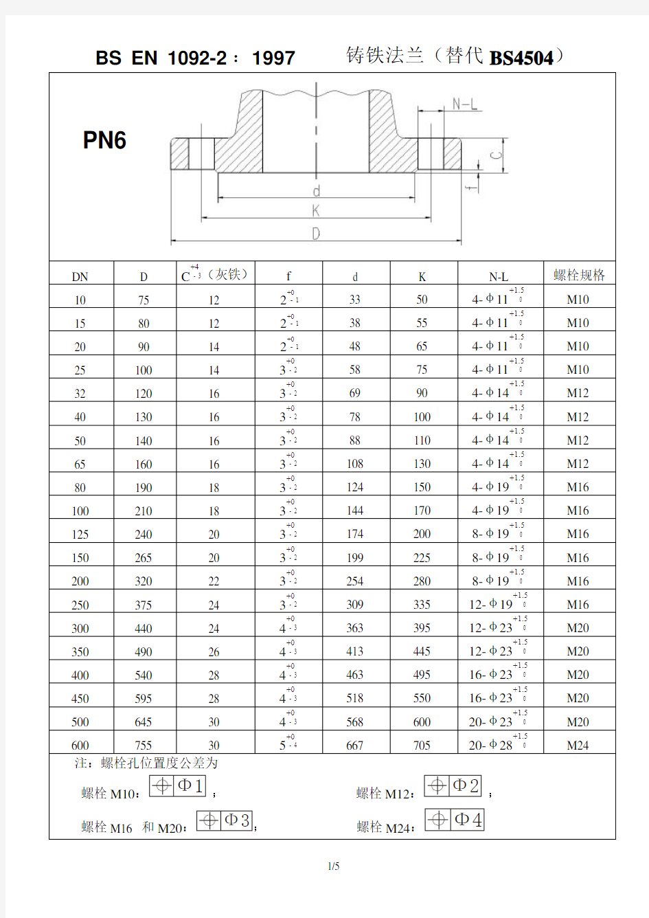 EN 1092-2 法兰标准