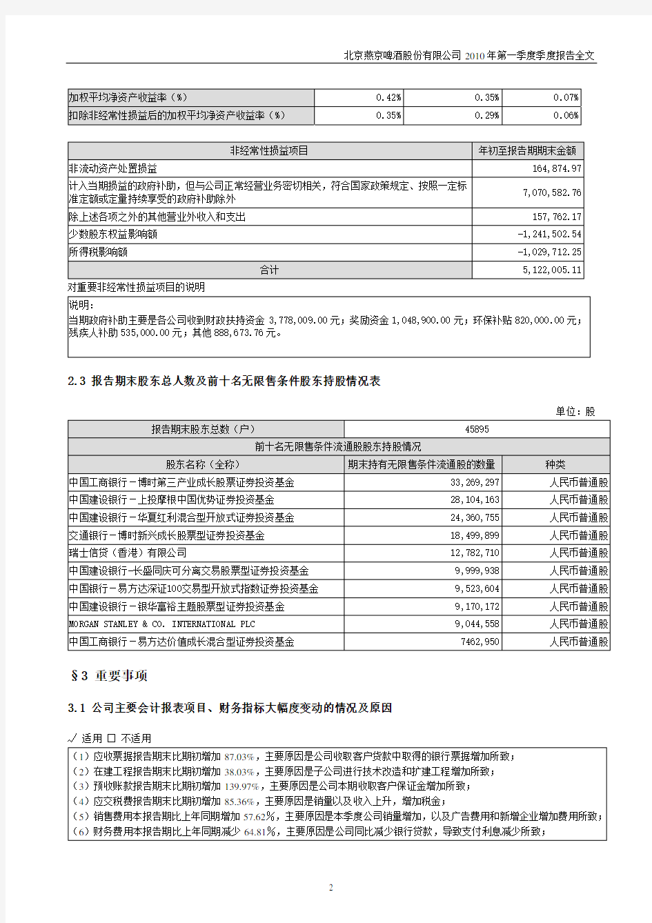 北京燕京啤酒股份有限公司2010年第一季度季度报告全文