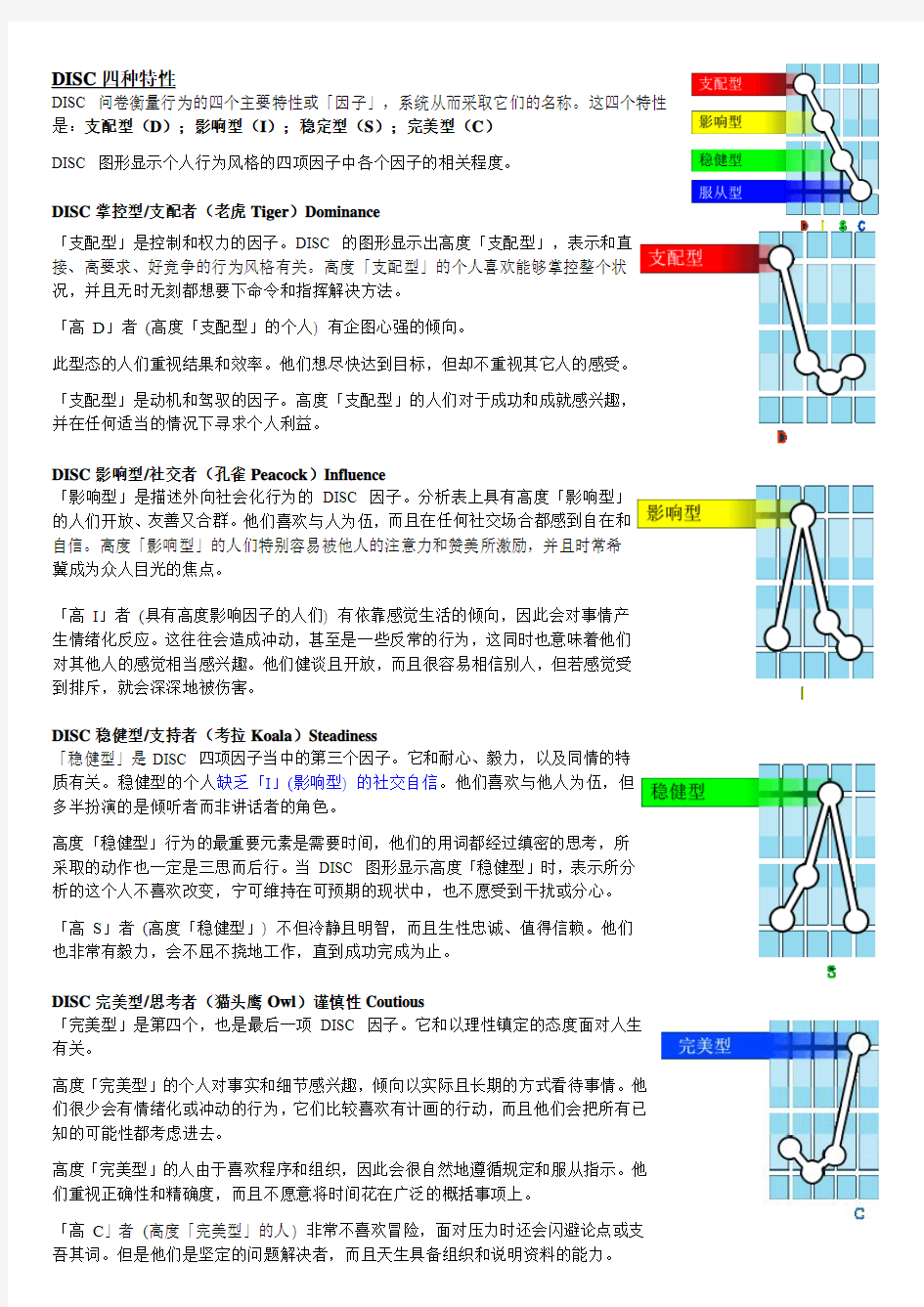 1、DISC_理论介绍