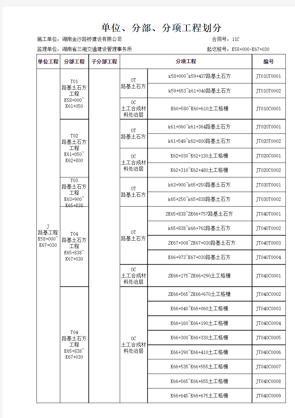 11标分部分项划分