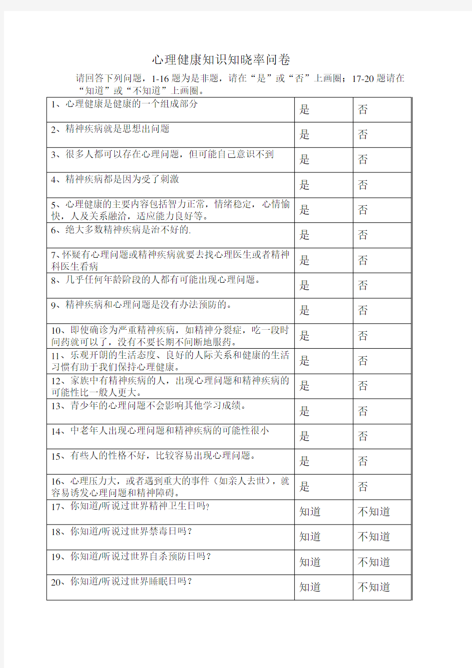 心理健康知识知晓率问卷[1]