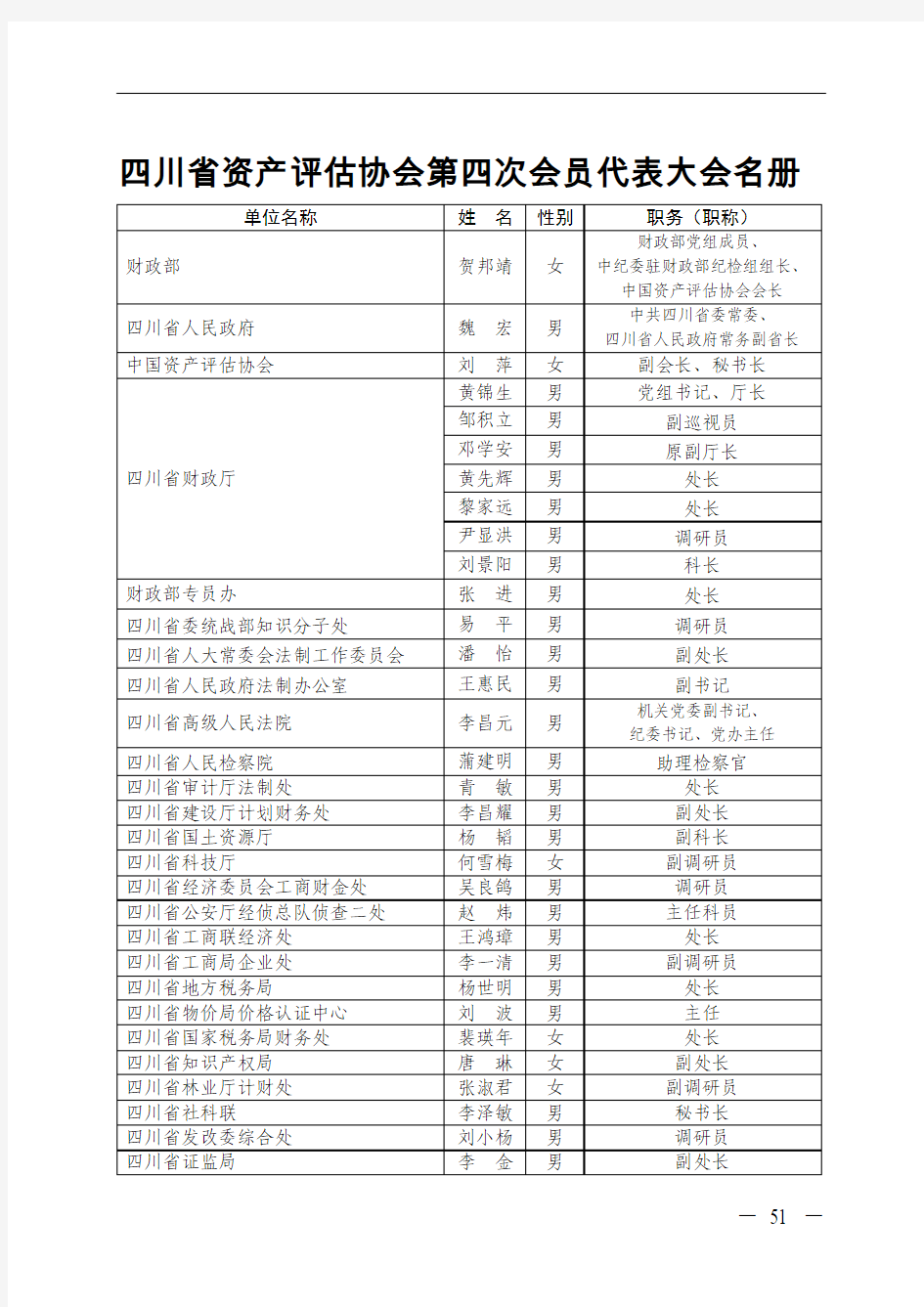 四川省资产评估协会第四次会员代表大会名册