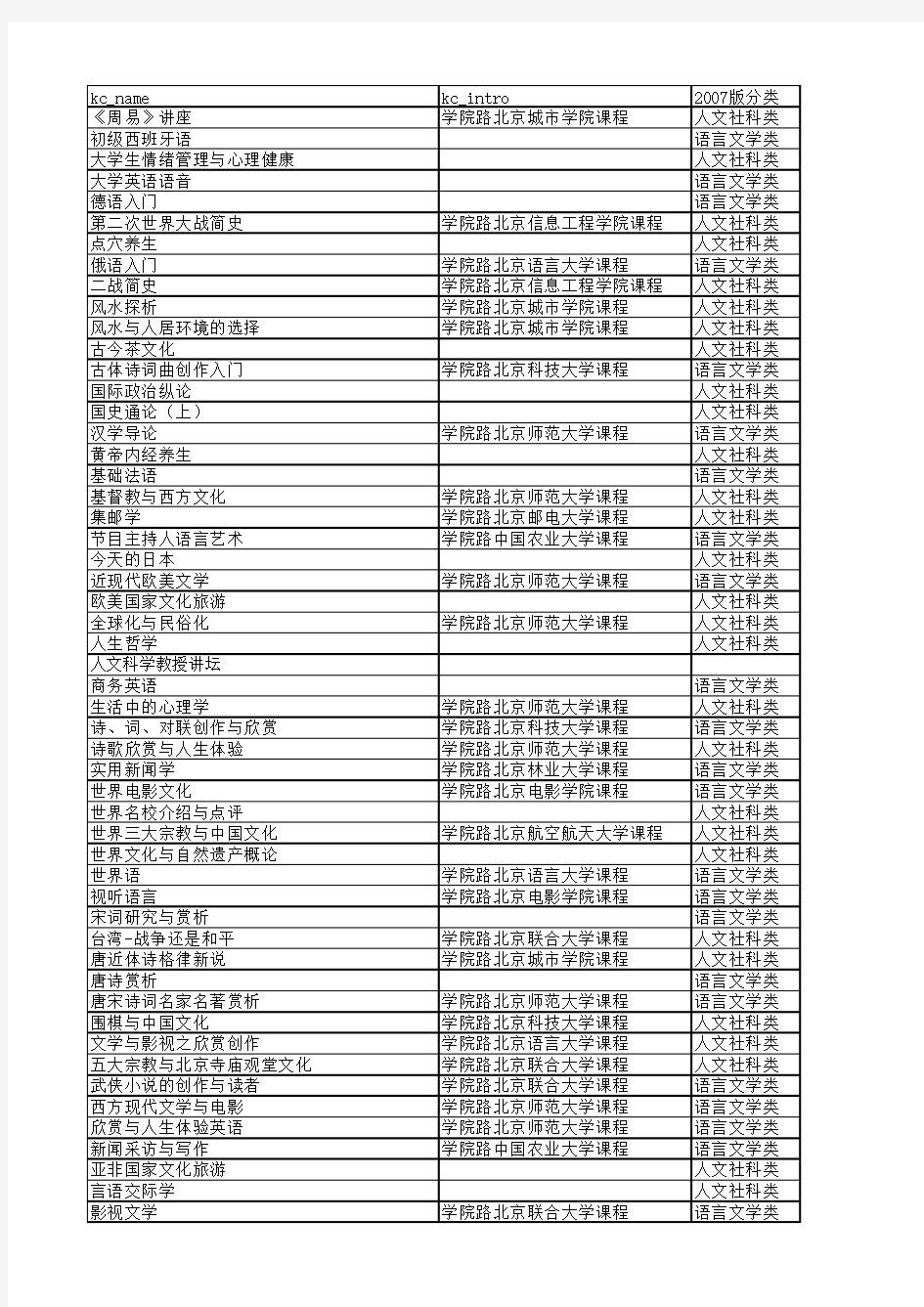 学院路共同体课程分类汇总表xls-Sheet1