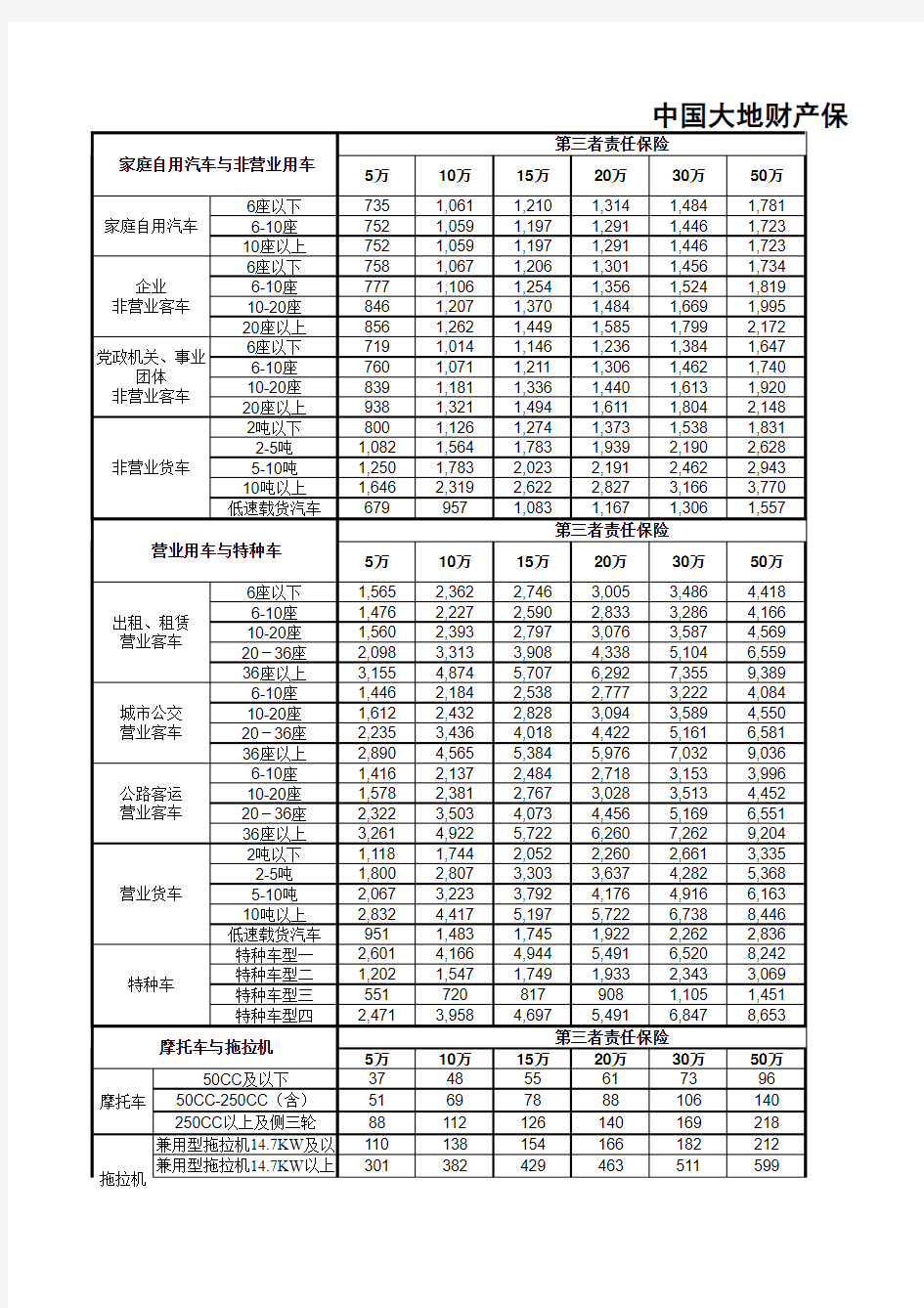 商业险机动车辆费率表